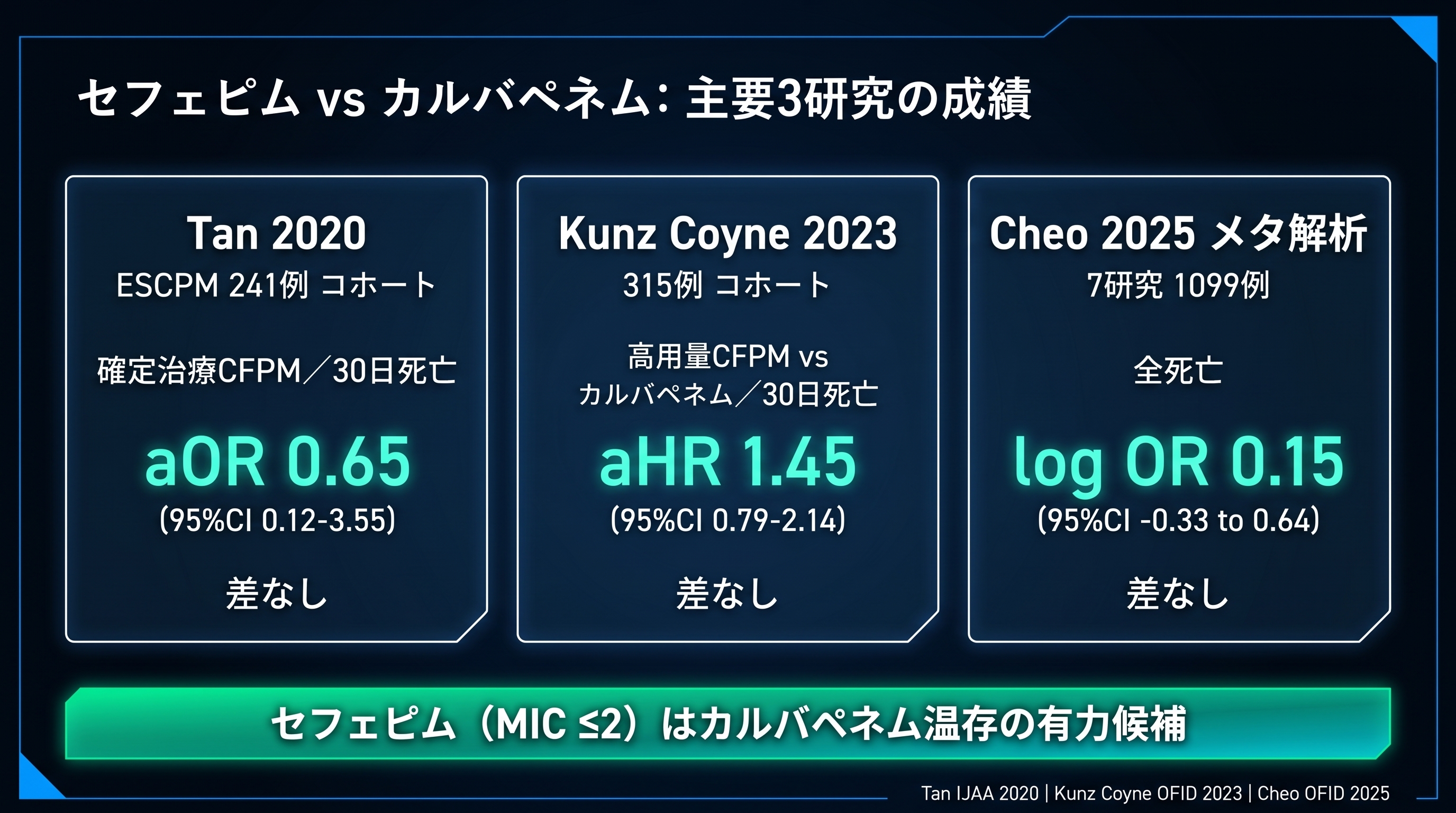 AmpC治療3研究の比較
