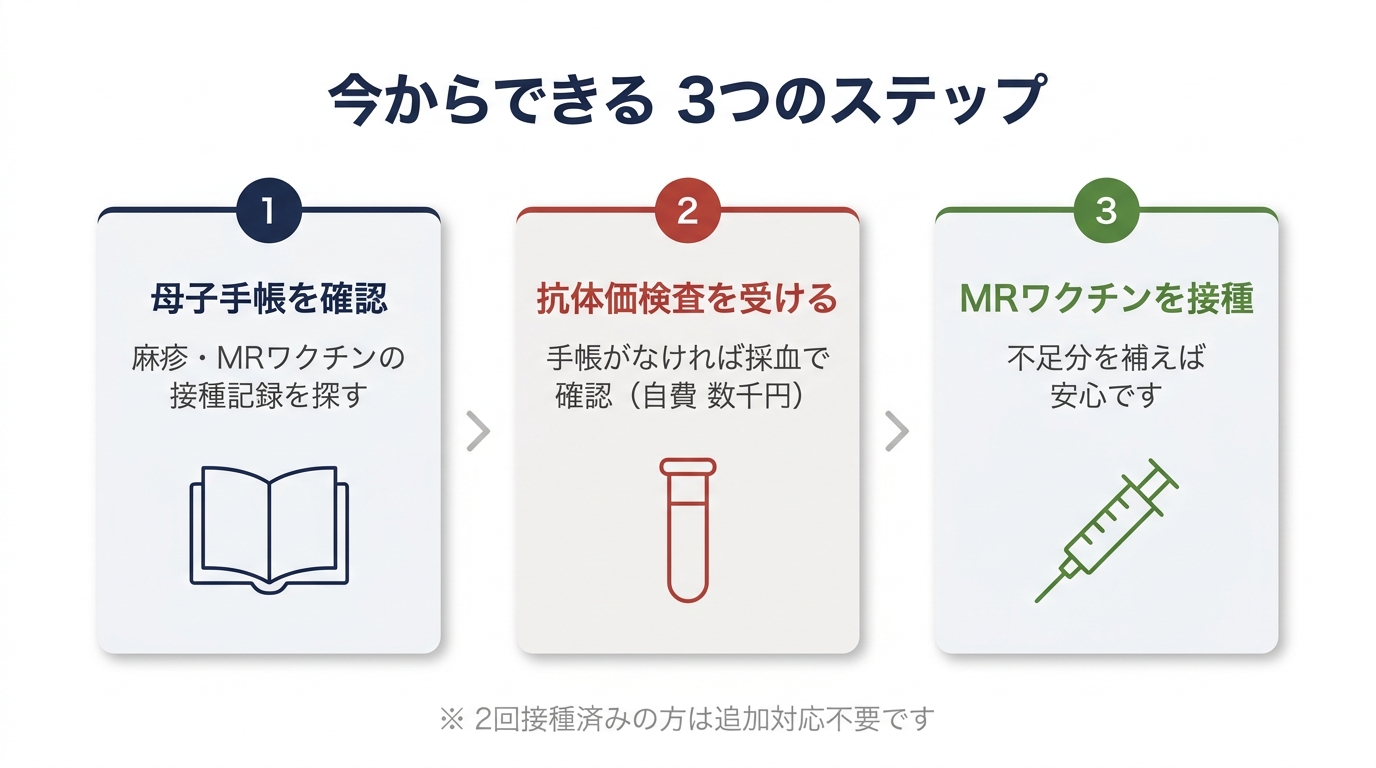母子手帳確認→抗体価検査→MRワクチン接種の3ステップ